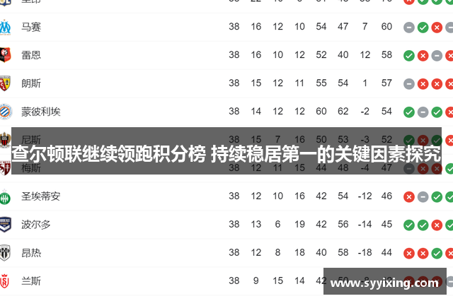 查尔顿联继续领跑积分榜 持续稳居第一的关键因素探究
