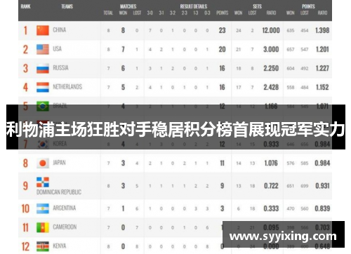 利物浦主场狂胜对手稳居积分榜首展现冠军实力